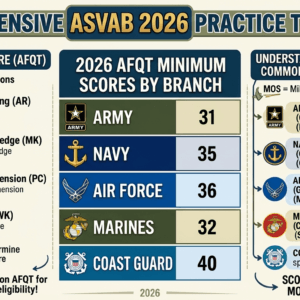 ASVAB practice test