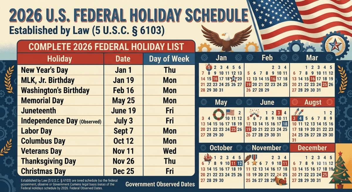 Labor Day 2026 Falls On September 7: Everything To Know About The Federal Holiday