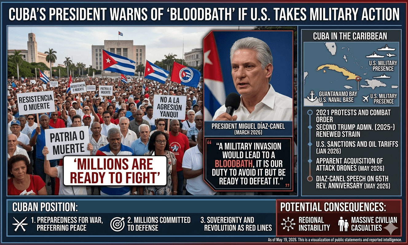 Cuba president warns bloodbath