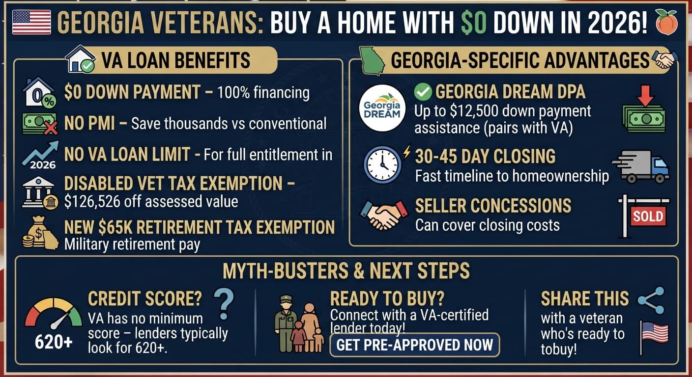 Georgia VA home loan no down payment 2026