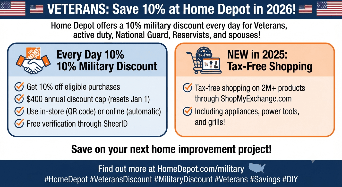 Home Depot app showing Virtual ID for veteran discount