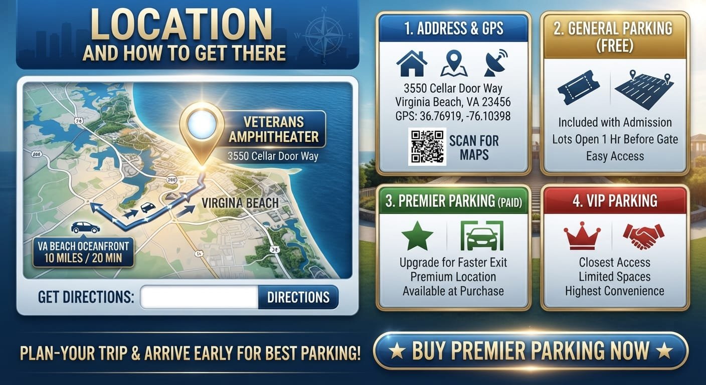 Location and How to Get There