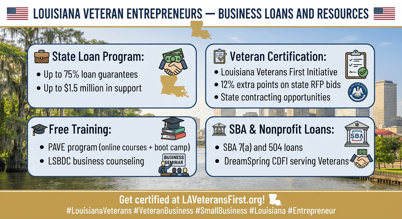 PAVE program Louisiana Veteran entrepreneurs online training modules