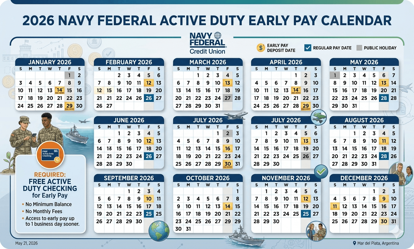 Navy Federal military pay dates 2026