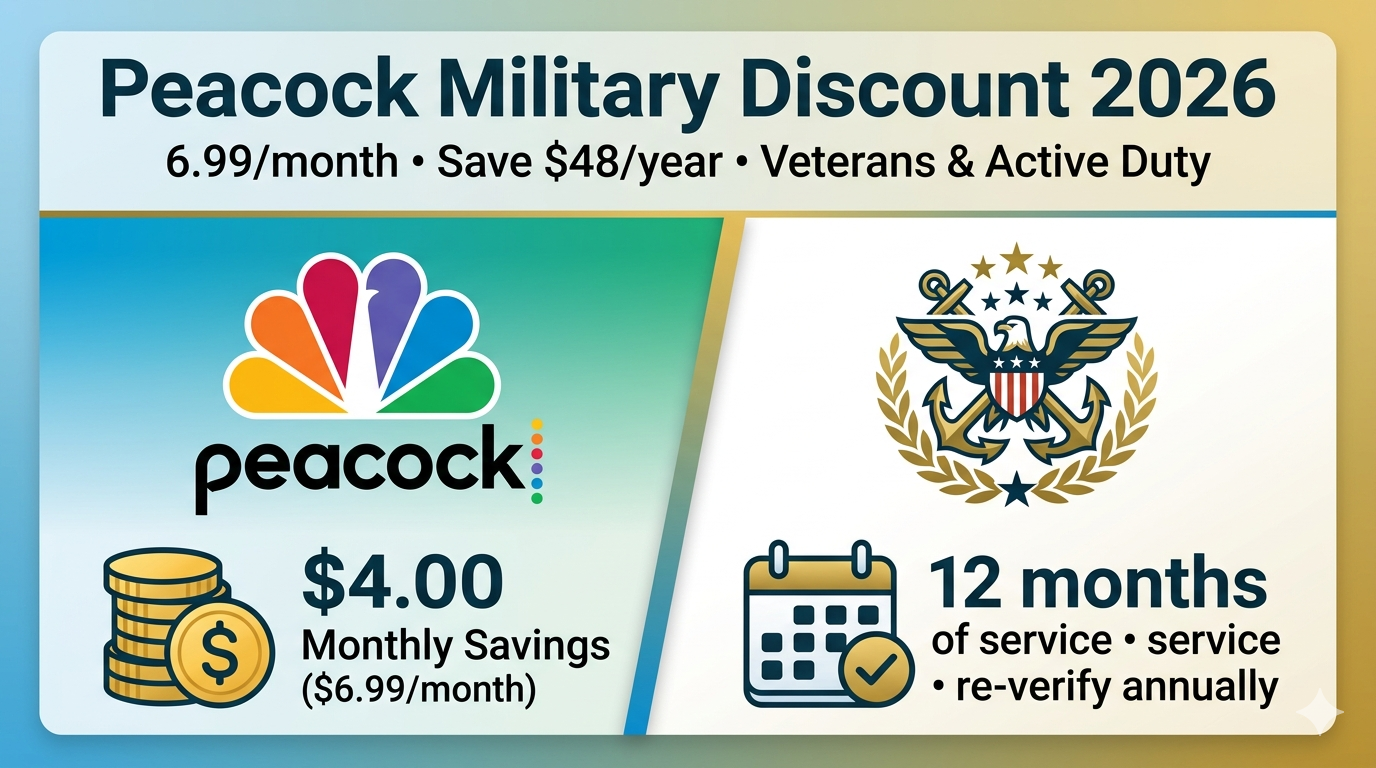 Peacock military discount