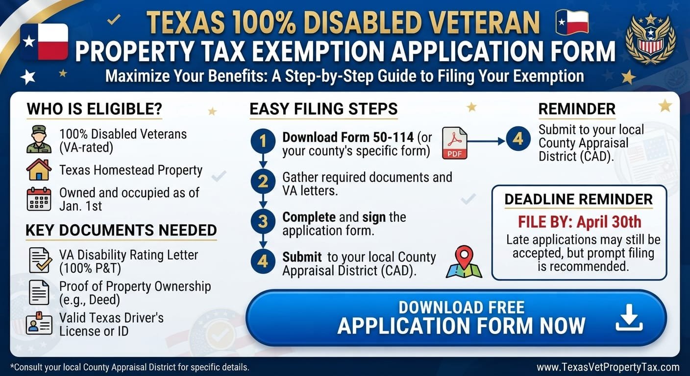 Texas disabled veteran property tax exemption 100 percent