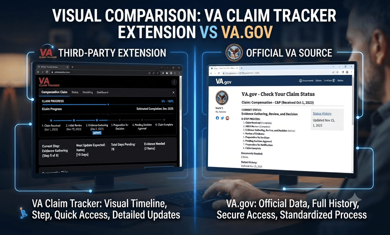 VA disability claim tracking