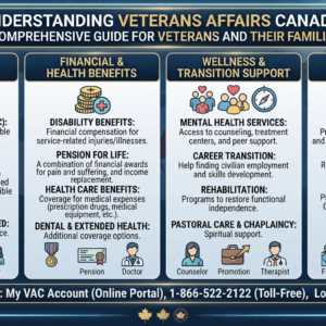 Veterans Affairs Canada