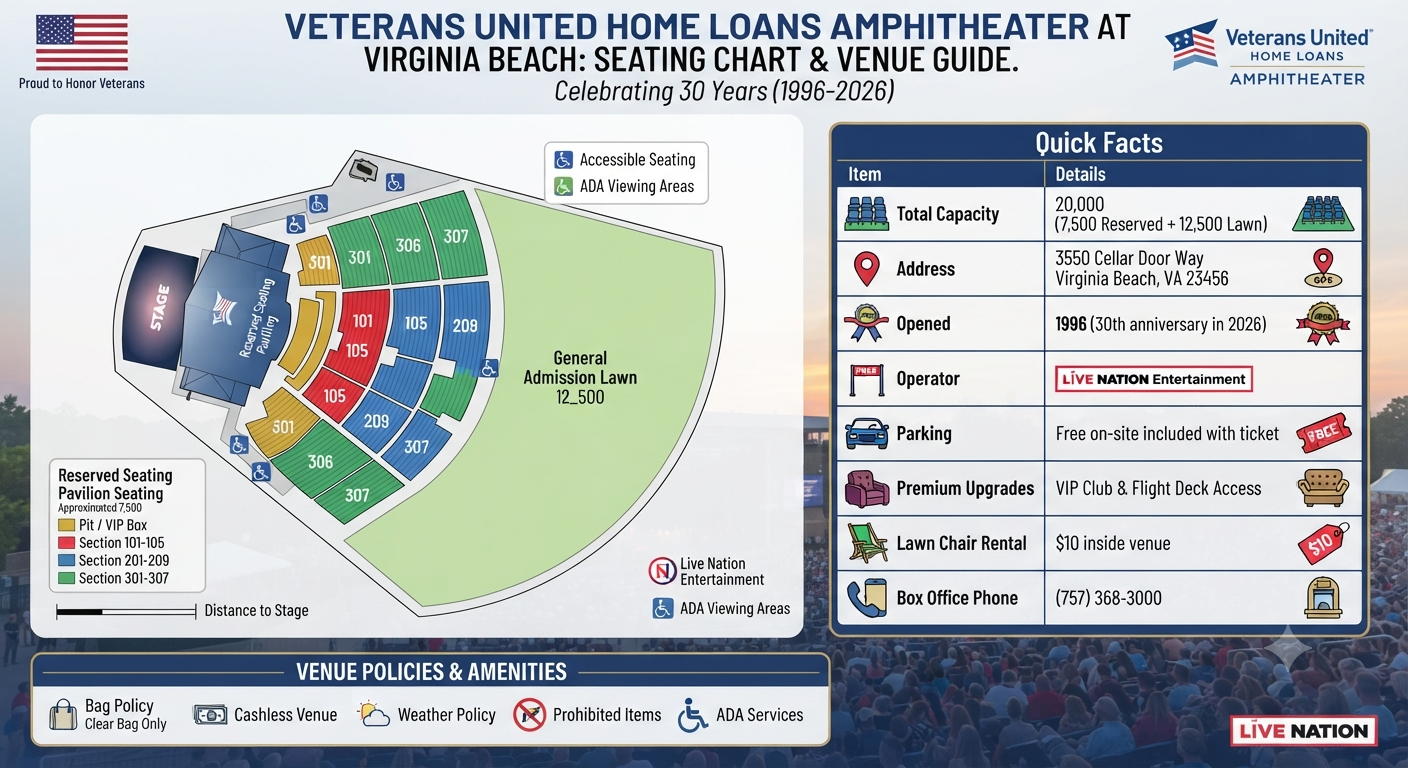 Veterans United Amphitheater Virginia Beach Seating Chart & Venue Guide