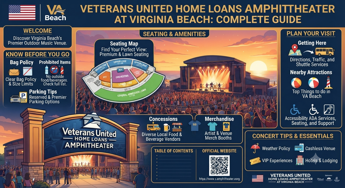 Veterans United Home Loans Amphitheater at Virginia Beach
