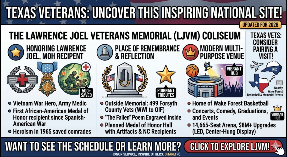 lawrence joel veterans memorial coliseum
