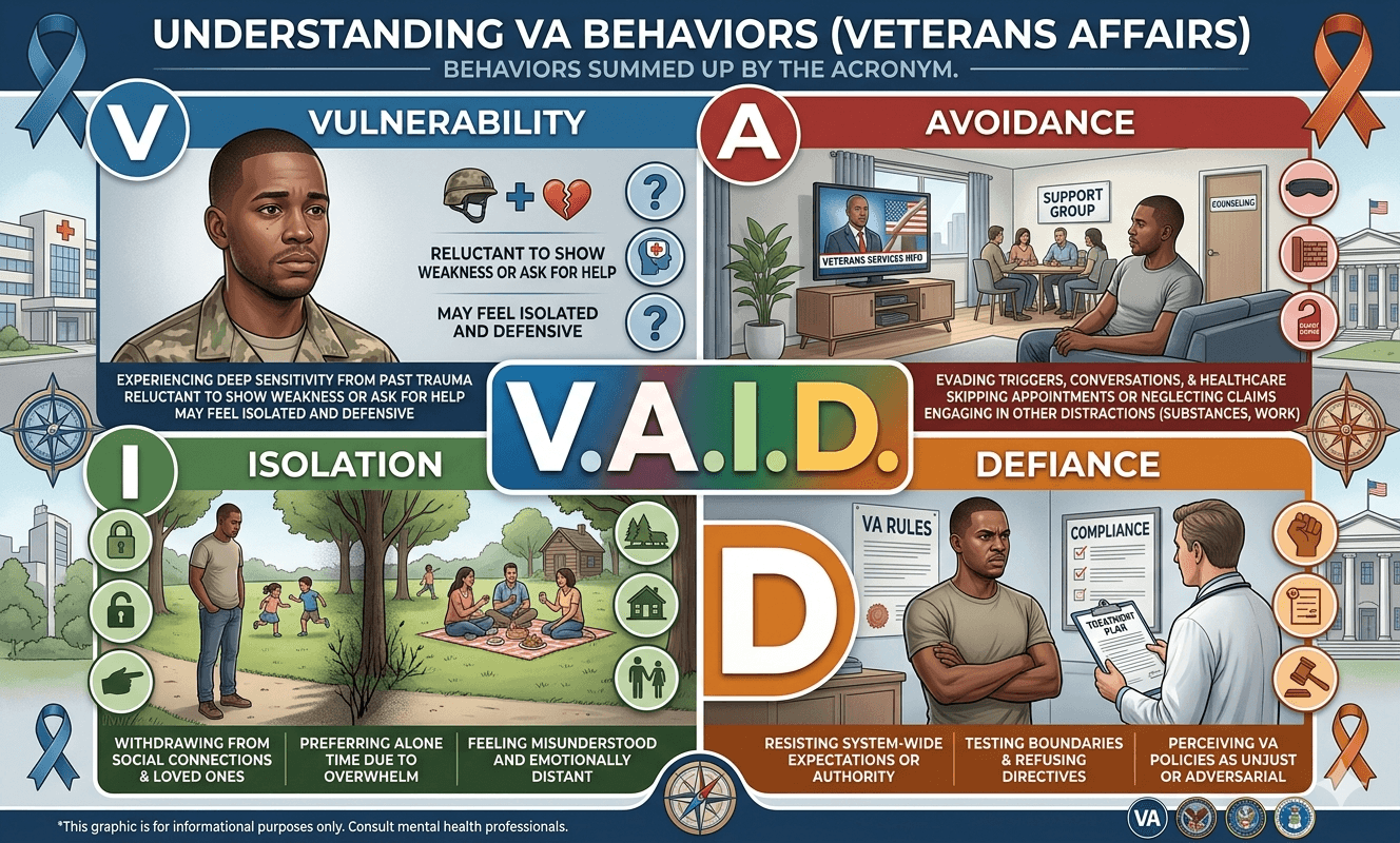 vaid